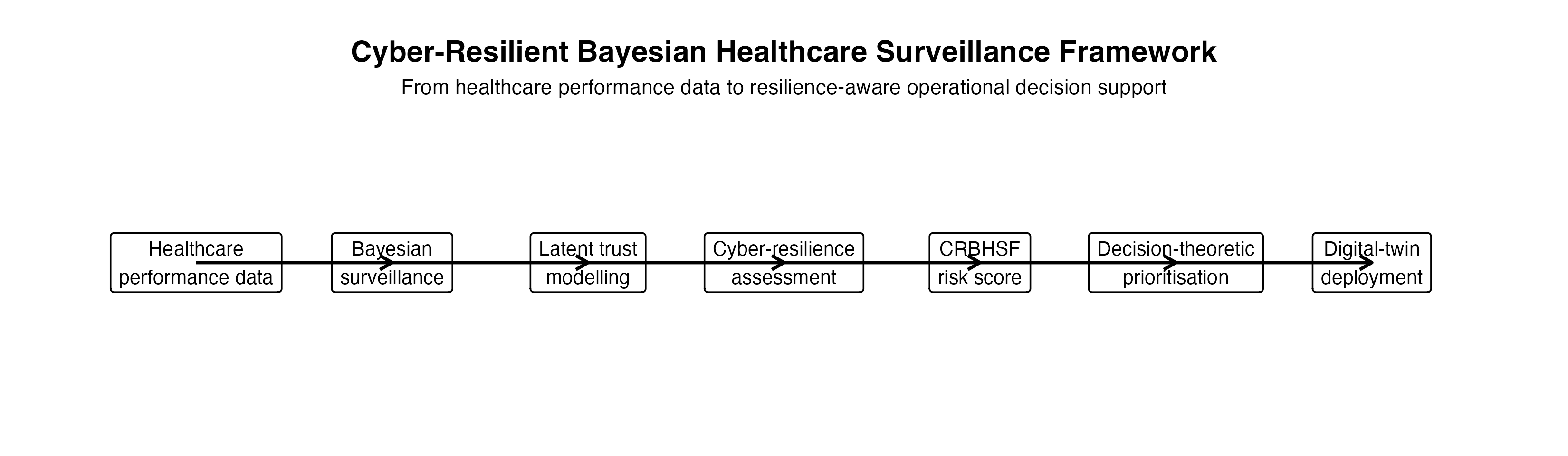 CRBHSF Framework