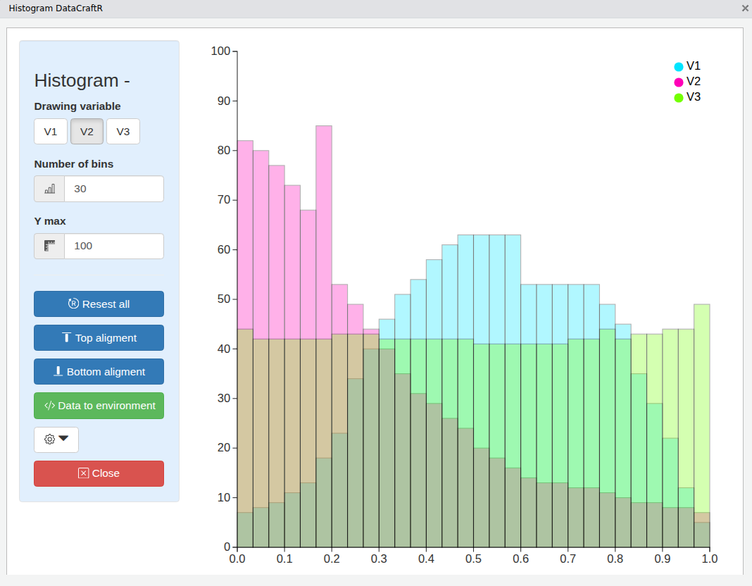 Histogram Addin
