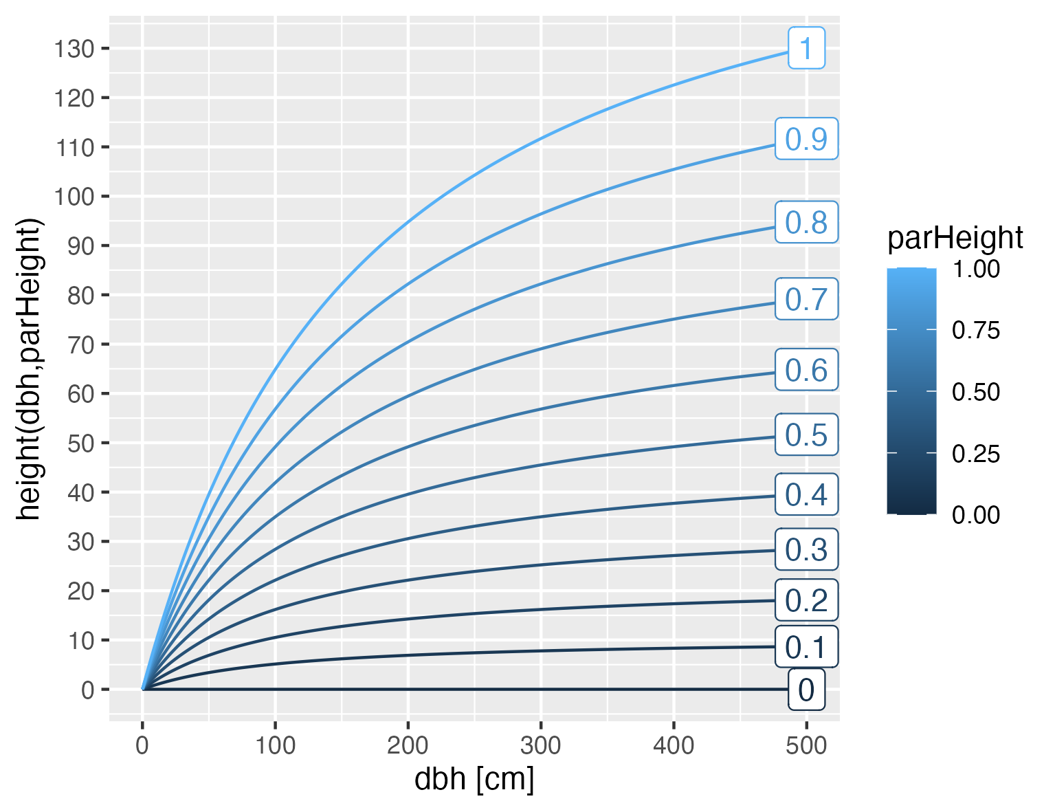 Parameter range