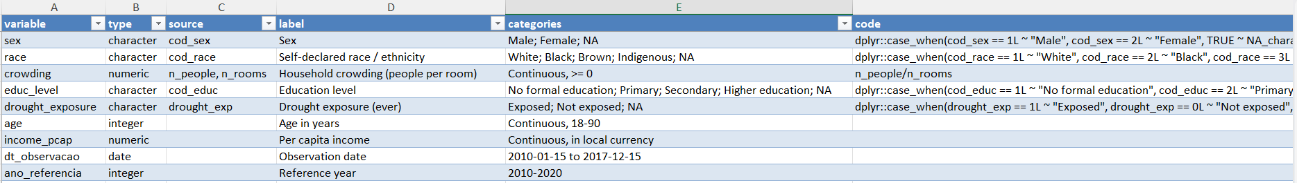 Codebook exported to Excel