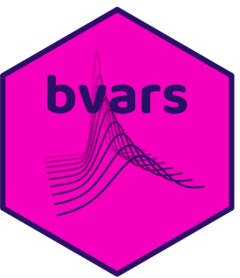 bvars website