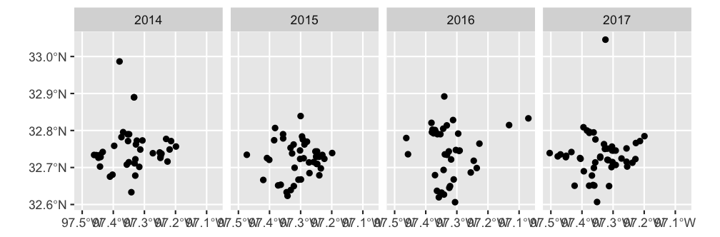 plot of chunk crimedata_sf_example