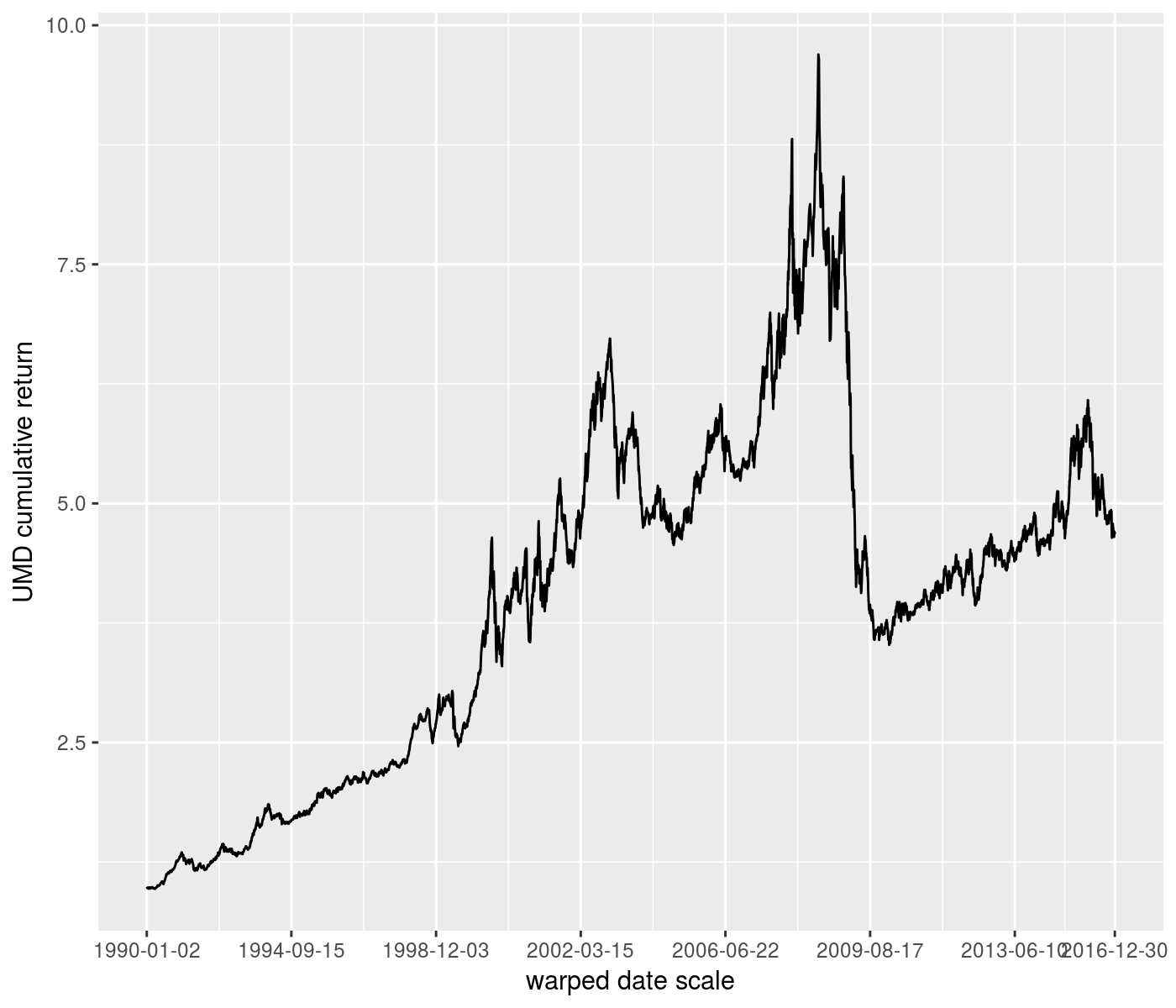 plot of chunk interp_trans