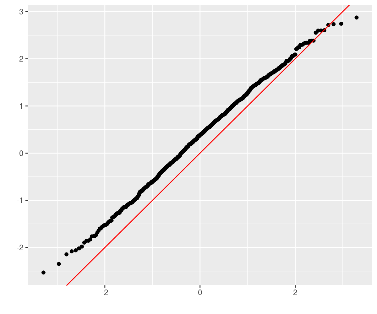 plot of chunk cosym-mo