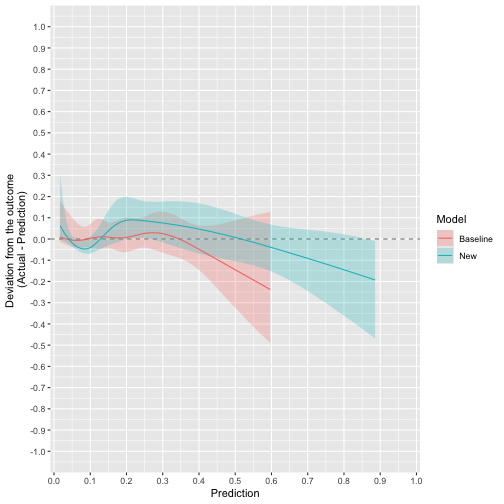 plot of chunk ggcalibrate_BA