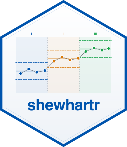 shewhartr logo