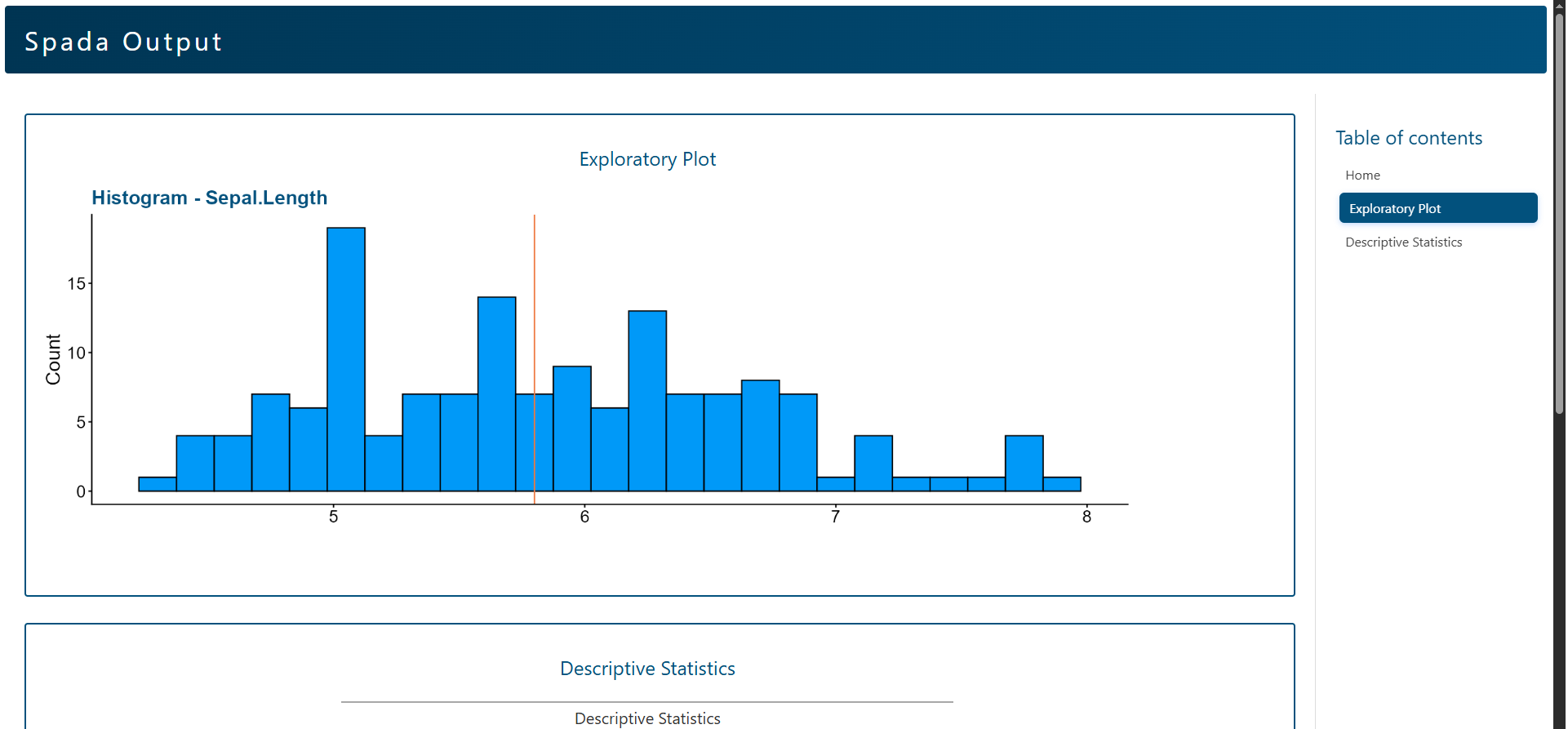 Exported Output