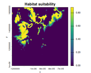 plot of chunk hab-suit