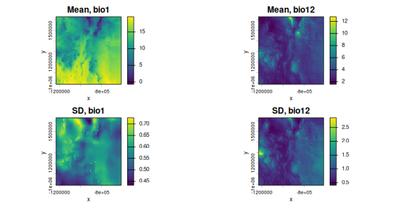 plot of chunk plot-env