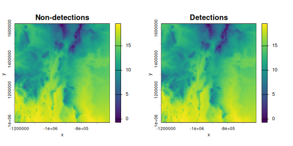 plot of chunk plot-occ